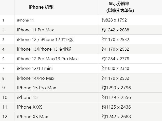 苹平利果维修分享iPhone主屏幕壁纸显得模糊怎么办