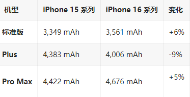 平利苹果16维修分享iPhone16/Pro系列机模再曝光