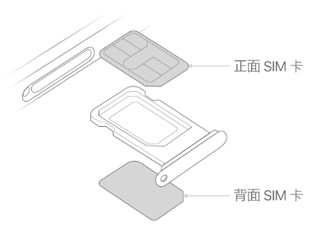 平利苹果15维修分享iPhone15出现'无SIM卡'怎么办