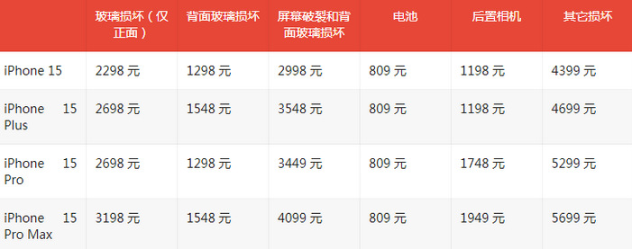 平利苹果15维修站中心分享修iPhone15划算吗